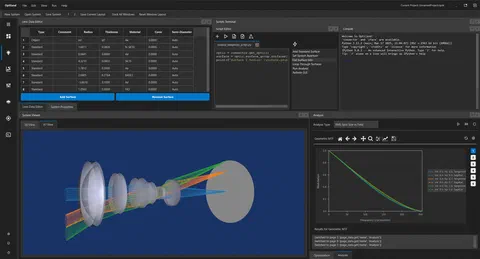 Screenshot of the Optiland GUI, showing a lens data editor, script editor and console, alongside ray-tracing and MTF analysis of a reverse telephoto optical system.