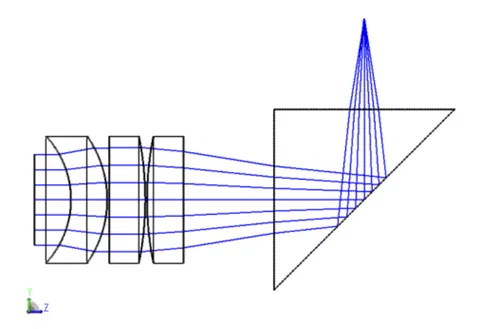 Ray-tracing diagram of a simple lens system rendered with ZOSPy's 3D viewer, showing input rays converging through a single lens.