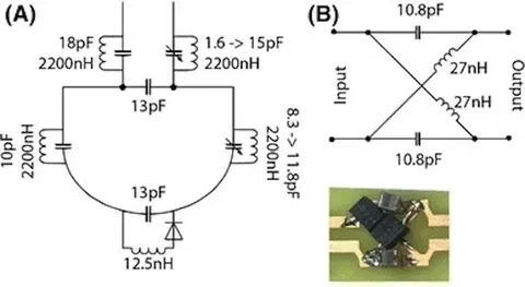 Schematic and photos of the single-channel receive eye coil, including circuit tuning, balun decoupling, and mirrored patient-view setup.