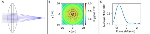 ray trace simulation results