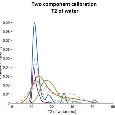 T2 relaxation time mapping in healthy and diseased skeletal muscle using MRI