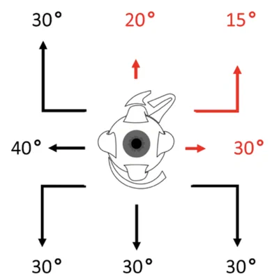 Orthoptic measurements assessing extraocular muscle fatiguability in myasthenia gravis