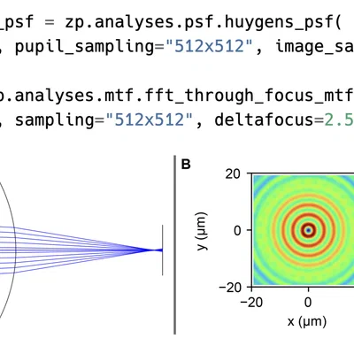 Visisipy: open-source Python library for ocular ray tracing simulations